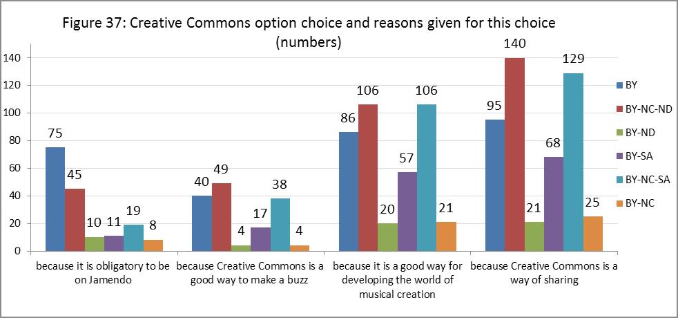 Lastly, it is interesting to combine regime choices with the reasons given for choosing CC.