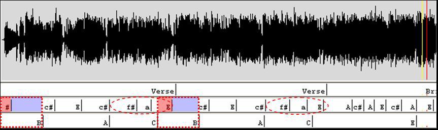 88 hypothesize that abrupt changes in audio content occur where there is a sectional transition (e.g. intro version, verse chorus, etc.) in the music signal.