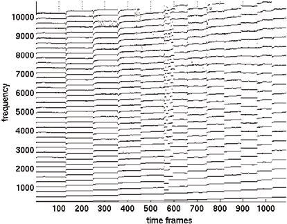 We evaluate an alternative approach consisting on setting a fixed maximum frequency limit f max before the additive analysis and extracting for each note the required number of partials to reach that
