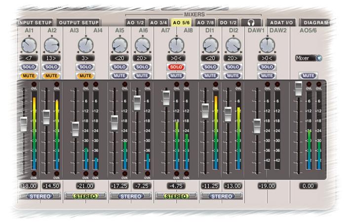 Each input channel has a fader, a high-resolution peak meter, with overload indication 0.05dB below clipping, plus mute and solo buttons and a pan-pot.