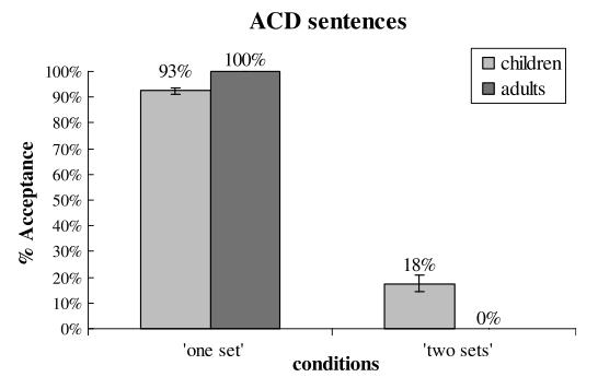 Results: ACD Quantifiers The basic