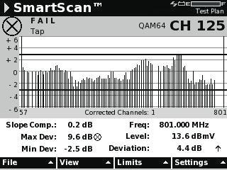 SmartScan provides a simple view to help locate RF issues between the tap and CPE.