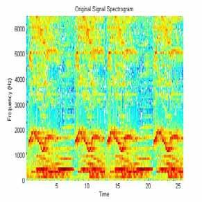 Fig. 18: Spectrogram of Original Signal Fig. 21: Spectrogram of Denoised Signal using Haar Fig. 22: Spectrogram of Denoised Signal using bior2.2 Fig.