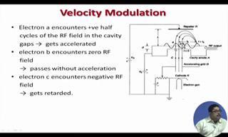 Now this is the clever way by which the velocity modulation is produced. (Refer Slide Time: 23:07) What happens we have noted here that?