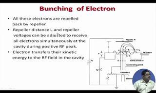 going to 0. And c is when RF field is gone to the negative peak, a b c are 3 points. So, let us consider an electron which has come and saw this filed in the cavity gap d.