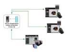 The Power To Stay Connected Most current color QC systems need to operate within a network and with information that needs to be shared and distributed among a variety of users, often in discrete