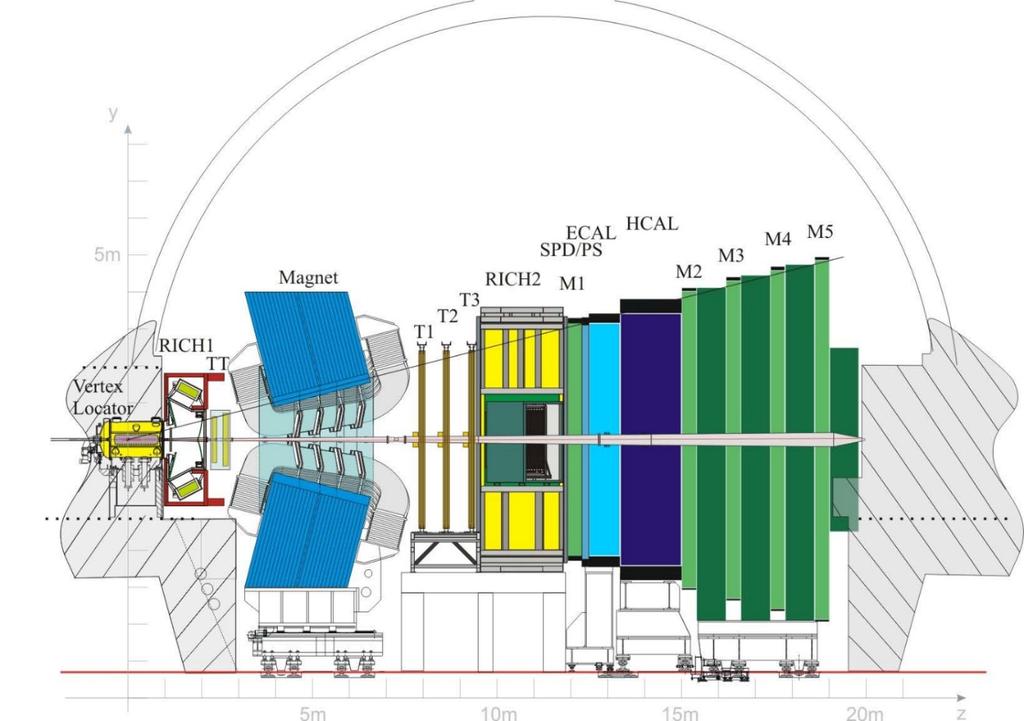 LHCb Detector Upgrade goal: 50 fb-1 integrated luminosity increase the statistics significantly (rare decays) limited by 1 MHz hardware trigger, and limited by