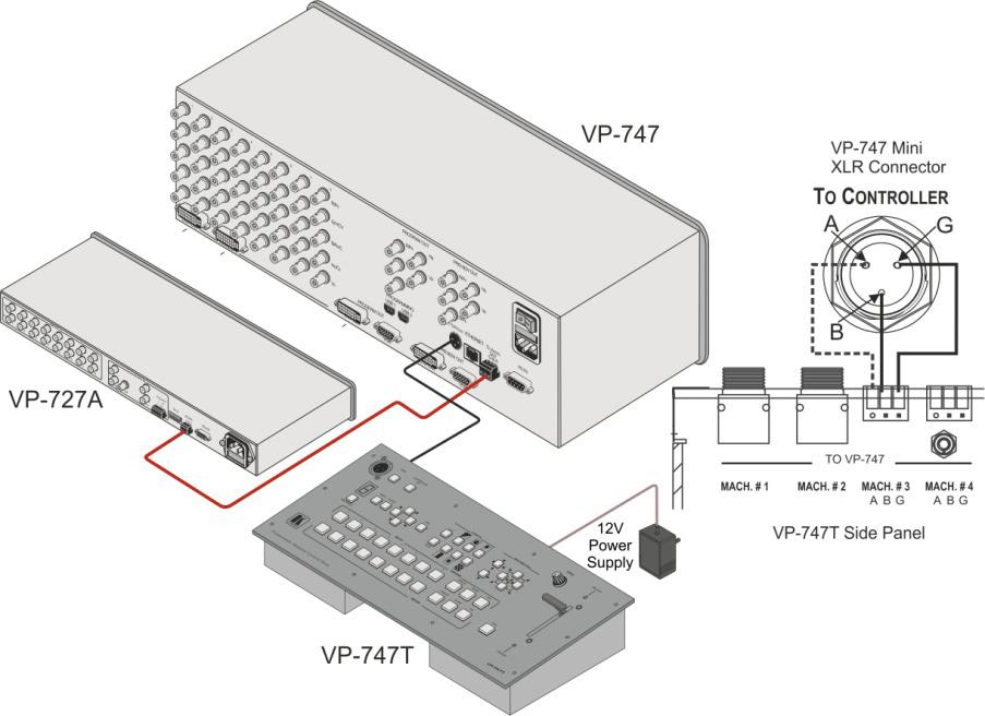 6.3.1 Connect the VP-747 to the VP-747T by Wired Connection To connect the VP-747 to the Kramer VP-747T Presentation Switcher Control Panel via the 3-pin terminal block connector, as illustrated in