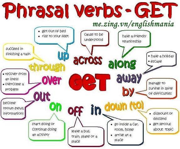 phrasal verbs And present