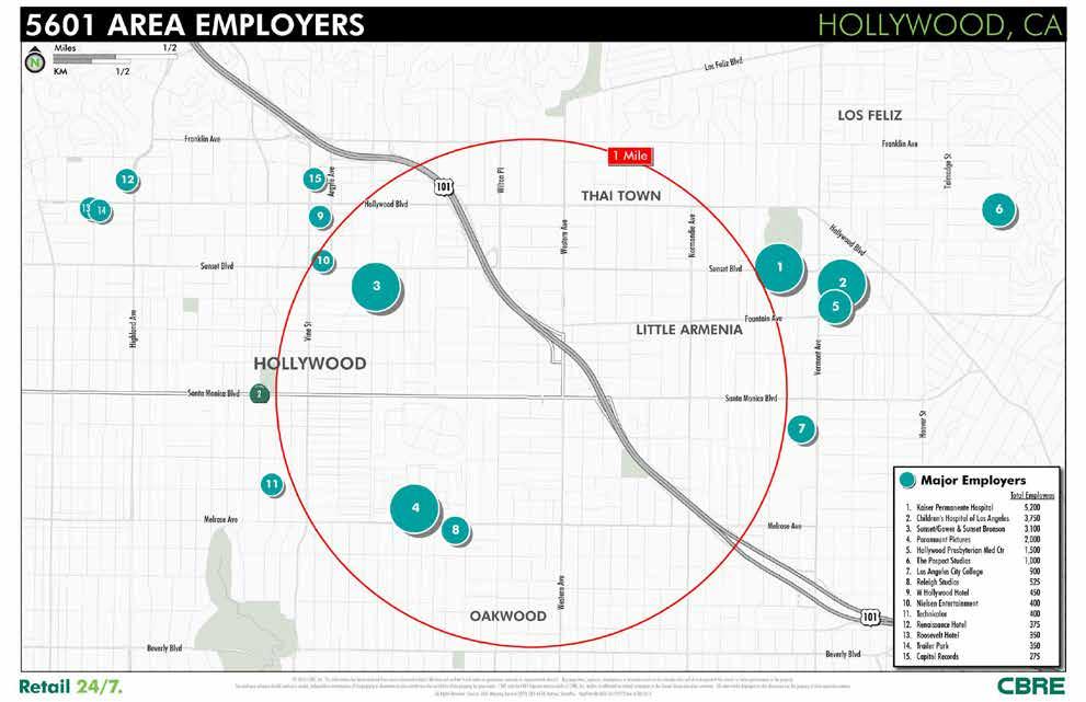STRONG DAYTIME EMPLOYMENT 18,500 Employees Within One Mile 1 Mile 5601 SANTAMONICABOULEVARD