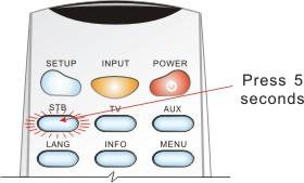6. Programming Remotes For Use With Amulet Amulet uses InfraRed (IR) to receive remote control signals.