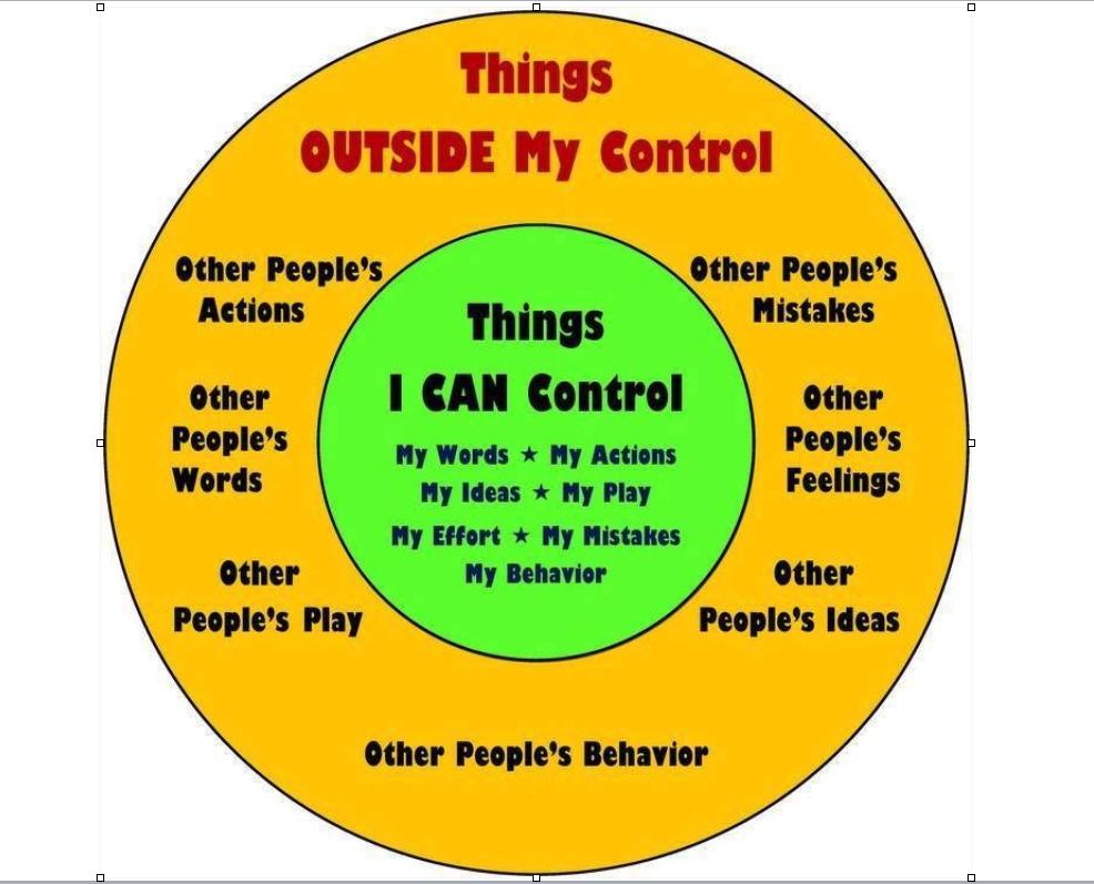 Determine what you can and cannot control What You Cannot Control: 1. How others choose to feel about you. 2. How others do their jobs. 3.