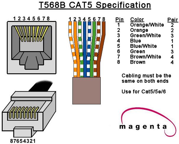 Appendix A. Cabling Pinouts Table A-2. T568B CAT5 pinout APPENDIX B: Sync Termination.