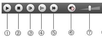 4.1.1 Play Controls The control functions are shown in Figure 4-2 and Figure 4-3.