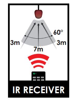 command signals received from the IR input to control the devices corresponding to the IR signals. Example: Set Top Box or DVD player (The Source).