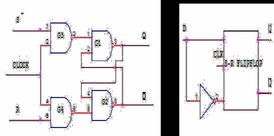 DIGITAL E LECTRO NICS LAB EXPERIMENT NO: 3 Aim: Verification of State Tables of Rs, J-k, T and D Flip-Flops using NAND & NOR Gates APPARATUS REQUIRED: IC S 7400, 7402 Digital Trainer & Connecting