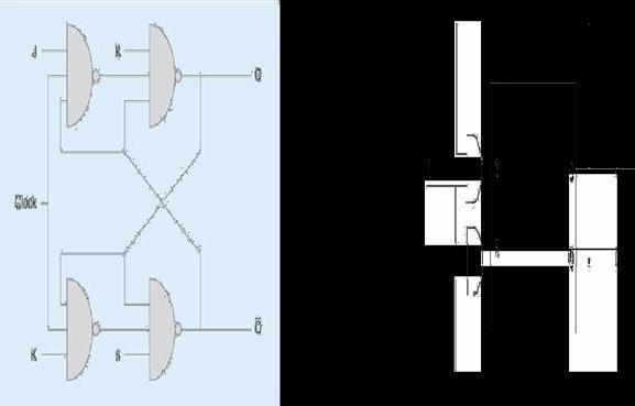 DIGITAL E LECTRO NICS JK Flip Flop T Flip Flop PROCEDURE: 1. Connect the circuit as shown in fi gure. 2.