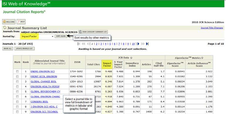 Select a subject category to display the metrics (using Environmental Sciences as an