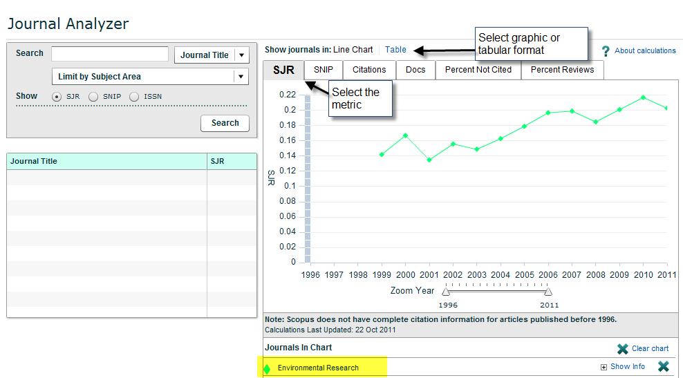 journals You can use the Journal Analyzer to compare up to ten journals on a variety of metrics,