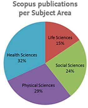 Databases for Citation Tracking Scopus Web of Science (Core collection) 22,748 journals 18,000 journals 7.7 mil conference proceedings 7.