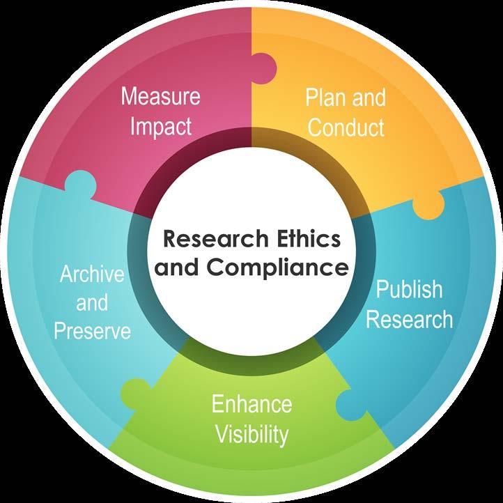 Scholarly Communication Teams Research Data Management ScholarBank @NUS Bibliometrics Goals To support our researchers efforts at