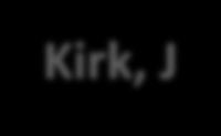 Kirk, JT Kirk, J Maintain an updated CV containing a list of