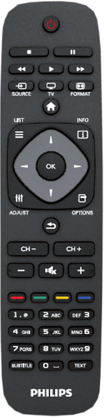 Viewing remote control 1. Standby 2. Stop (in Media Browser mode) 3. Play (in Media Browser mode) / Play-Slideshow (in Media Browser) 4. Rapid reverse (in Media Browser mode) 5.