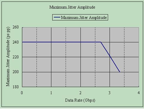 Amplitude vs. Offset Figure 3.