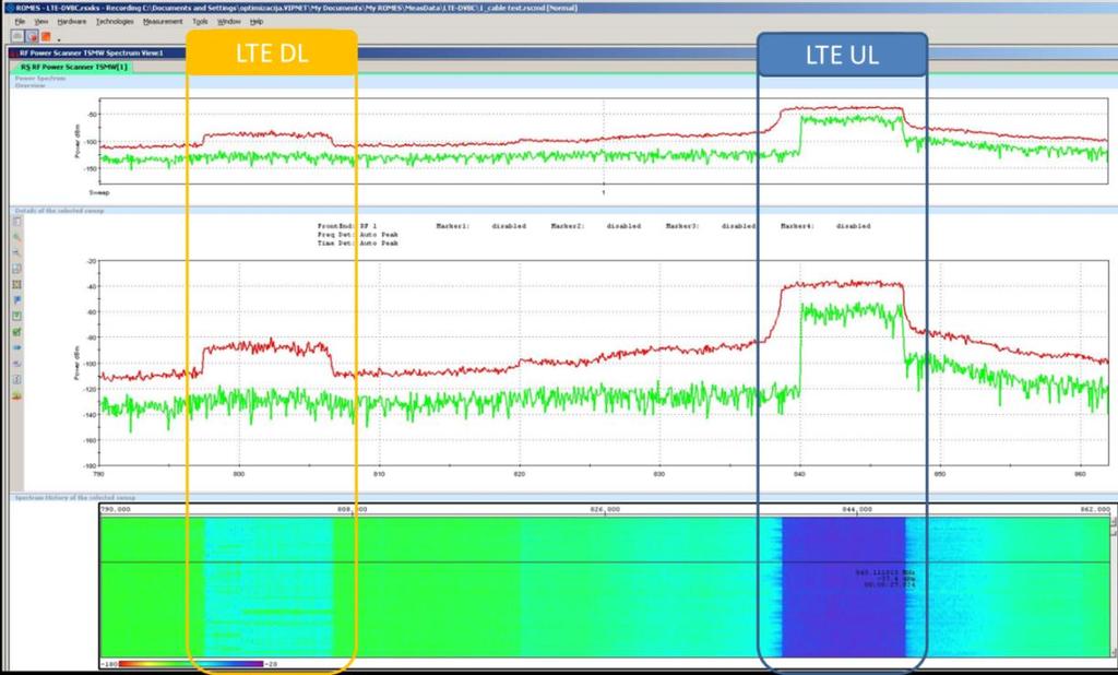INHOUSE MEASUREMENT- test setup LTE in DIGITAL DIVIDEND CO-CHANNELING with DVBC system What is critical, uplink or downlink?