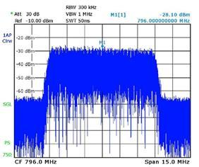 (RBS 6601 E///, 2x20W) operating in 3 bands: A: 791 801, B: 801 811, C: 811 821 MHz > 3 DVB-T receivers on test: Nytro Box (NB-4001T), Strong SRT 8100