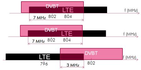 Zagreb > DVBT transmitter temporarily installed on Vipnet s site > R&S TSMW scanner + ROMES (outcar antenna, 13dBi) > Huawei E392U +