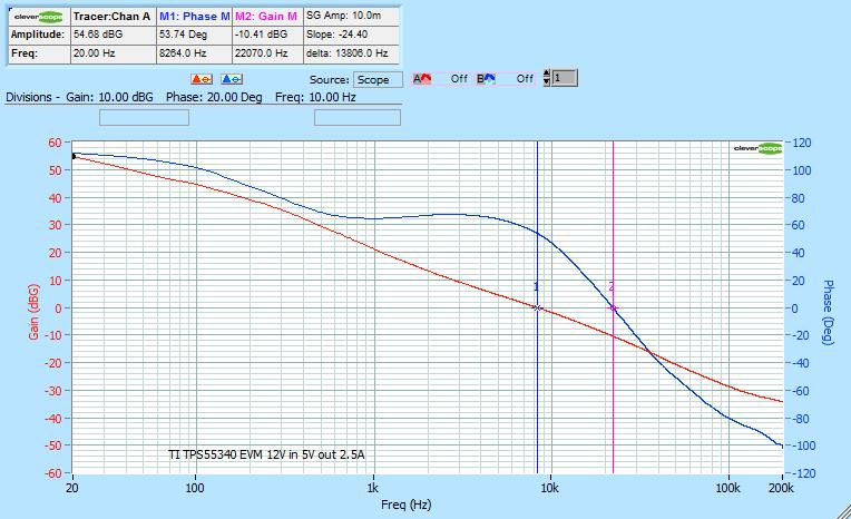 v2.11 Cleverscope CS300 Reference Manual Here is the resulting Gain/Phase for a live power supply delivering 2.