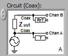 Coax is best when you are working above 10 MHz. Coax should be terminated for maximum accuracy. 50 ohms is a good value. R ref - which sets the reference resistor for Circuit B.