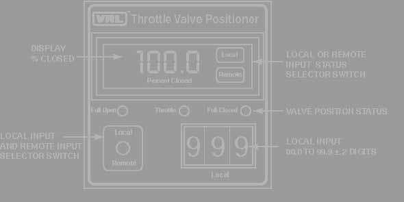Introduction The Throttlemaster positioner/indicator drives a fast response servo motor to position the valve s gate carriage assembly from 0 to 100% of full travel using either a 0 to 10 vdc or a 4