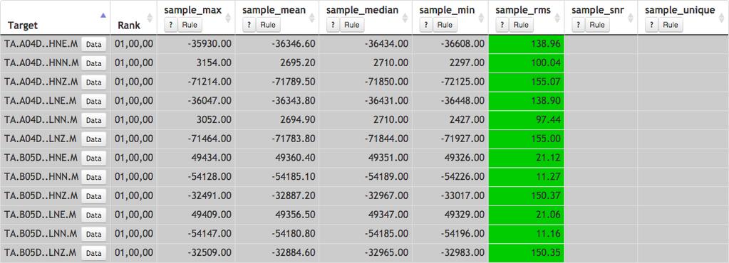 Scroll from left to right to view all the displayed columns of metrics. The table features are the same as under the Basic view, and measurements can be sorted, accessed, and exported as needed.
