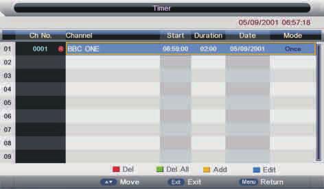 Feature - PVR/Timeshift Picture Sound Channel Partition