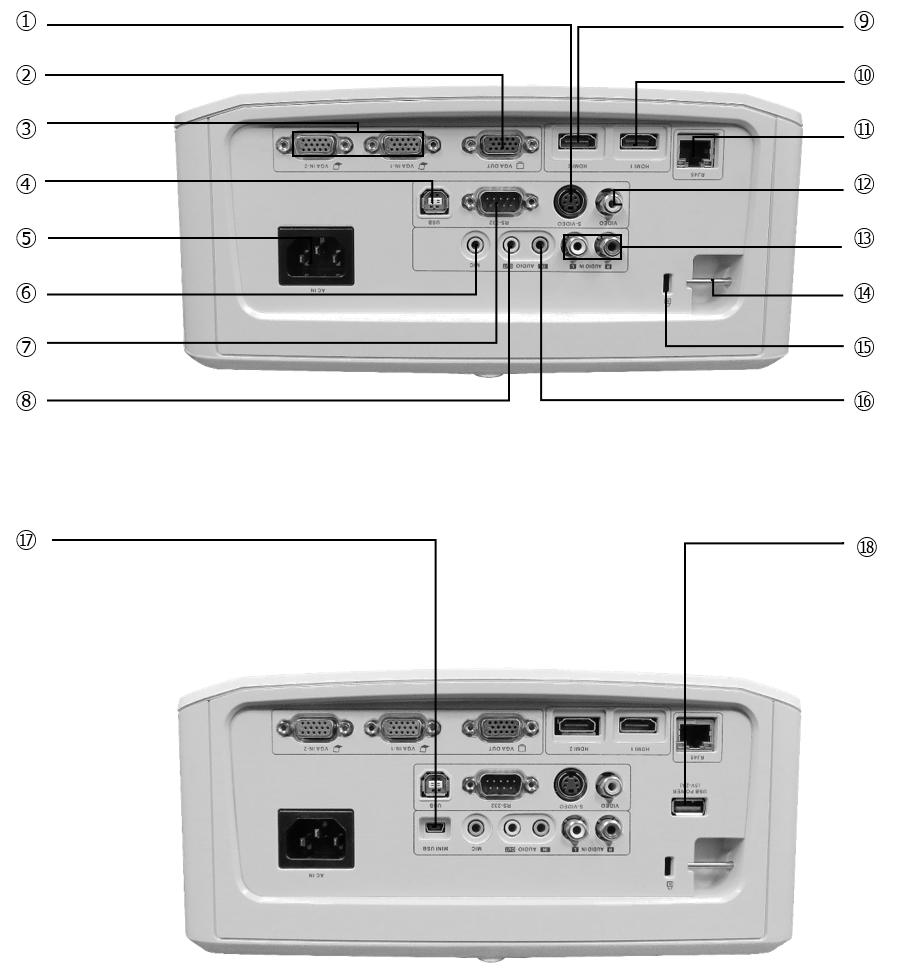 Terminals [Common terminals] 1 S-Video 2 VGA out 3 VGA1, VGA2 4 USB 5 AC 6 Mic 7