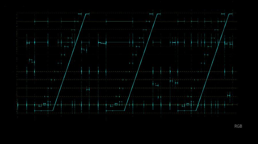 12 Rec. ITU-R BT.2111-0 Attachment 2 (informative) HLG waveform on a waveform monitor Figure 8 shows the HLG waveform of the test pattern on a waveform monitor.