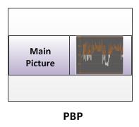 1-24: Figure 5.1-24 PBP Mode In PBP mode, it displays the WFM or Audio Meter only for the signal of the current picture. The current picture is labeled by a triangle, as shown in Figure 5.