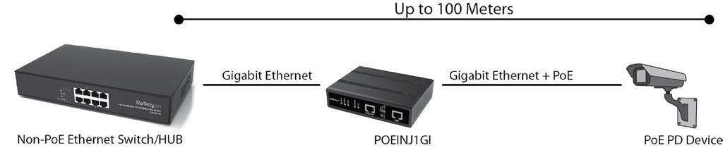 ) to the GbE RJ45 connector of the POEINJ1GI unit. 2. Connect the terminal block power source(s) to the POEINJ1GI unit. 3.