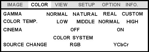 Normal menu For VIDEO, S-VIDEO and component video (YCbCr)