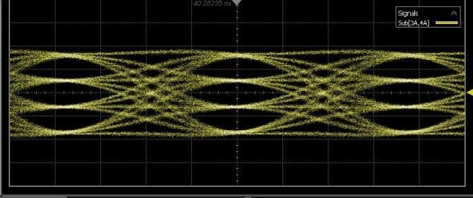 4 m J1789A 40 cm cable best for evaluating this waveform Closed EYE opening with long cable (ex.