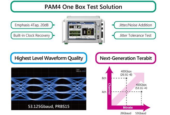 MP1900A New PAM4 BERT Features All-in-one, high-reproducibility, easily configured test solution High-quality