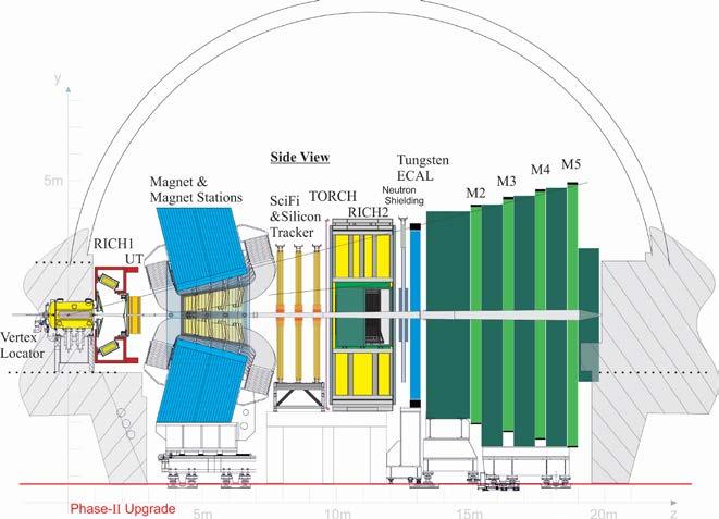 2. Application in LHCb LHCb is the dedicated flavour physics experiment at LHC, studying CP violation + rare decays of beauty & charm hadrons Arranged