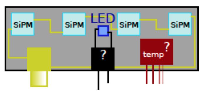 Monitoring and Calibration Voltage and current monitoring the primary parameter that influences the characteristics of SiPM general health check