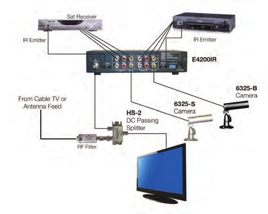 Channel Vision Technology Modulator for Video