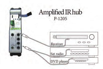 IR- receivers Control up to 8 devices with 1 remote IR