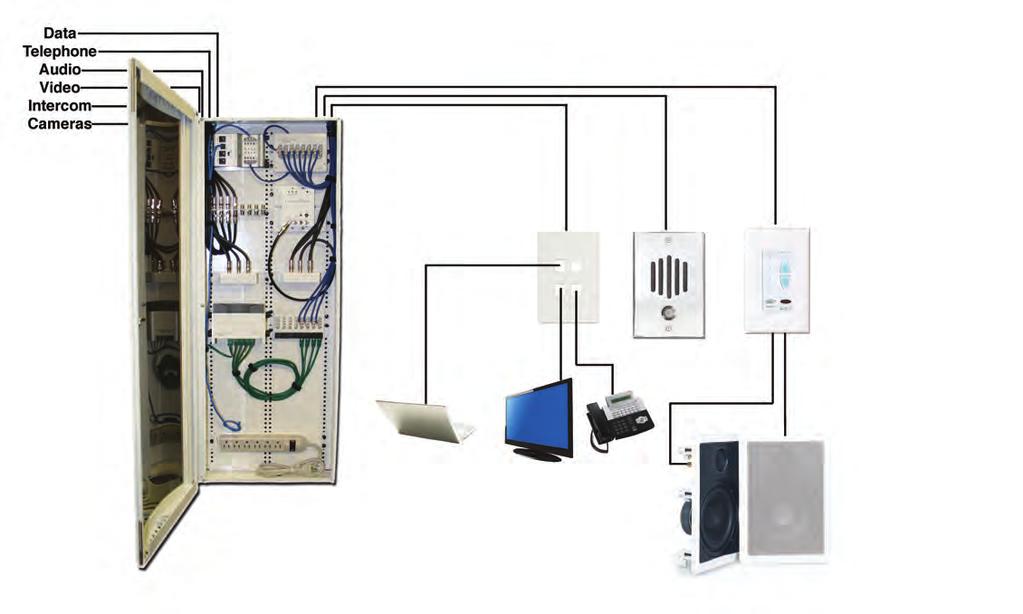 Structured Wiring Structured Wiring systems by Channel Vision feature modular connected home wiring systems and components that are easy to install and upgrade.