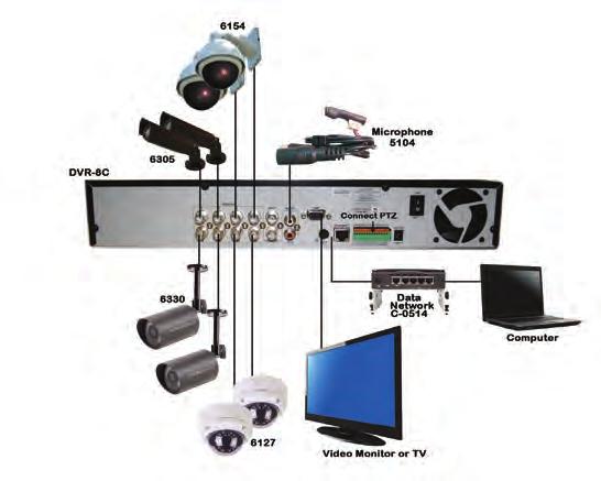 cameras among many others. DVR-4C 4 Channel -H.