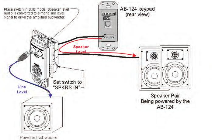 IW601/ IC612 AB-301 Audio left/right from any audio source, stereo, receiver, or CD